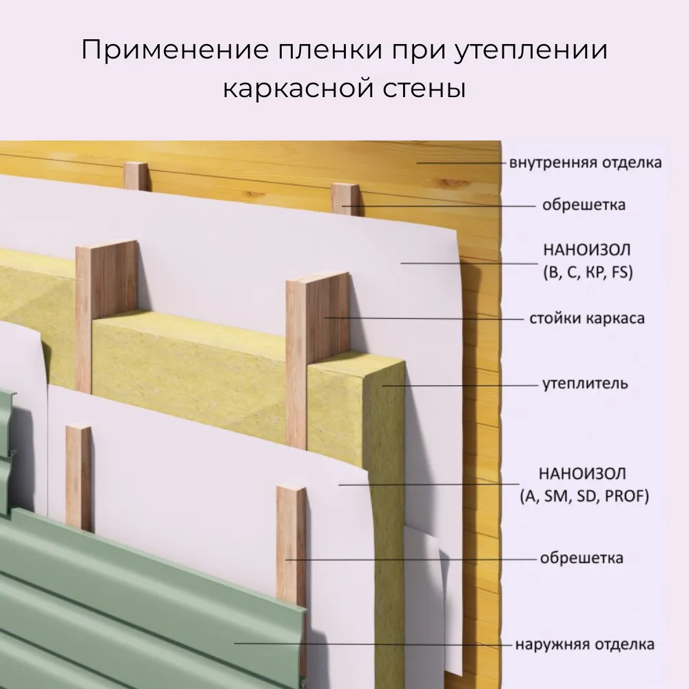 картинка Мембрана Наноизол SD 70м² (130г/м²) супердиффузионная