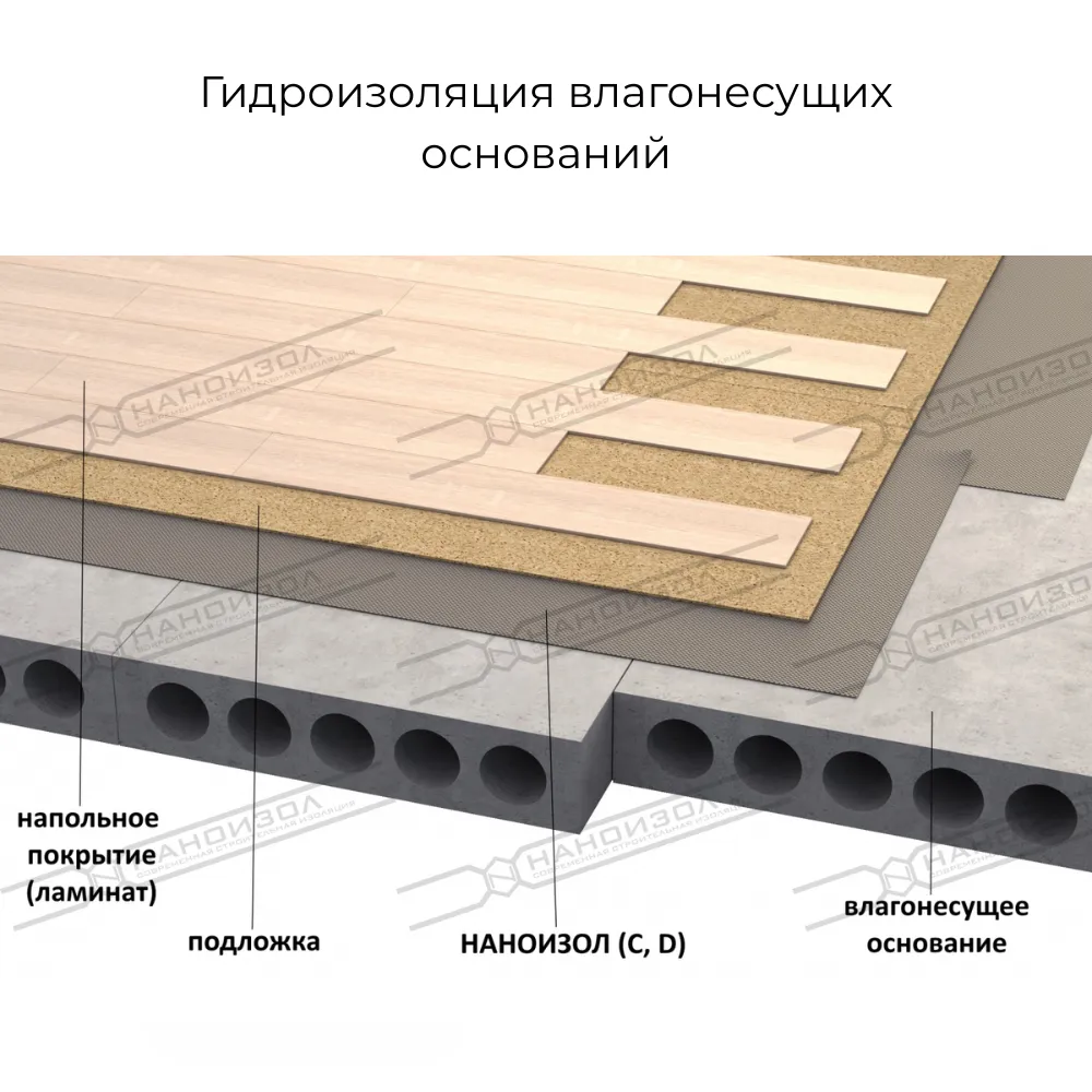картинка Гидроизоляционная пленка Наноизол D 35м² (65г/м²)