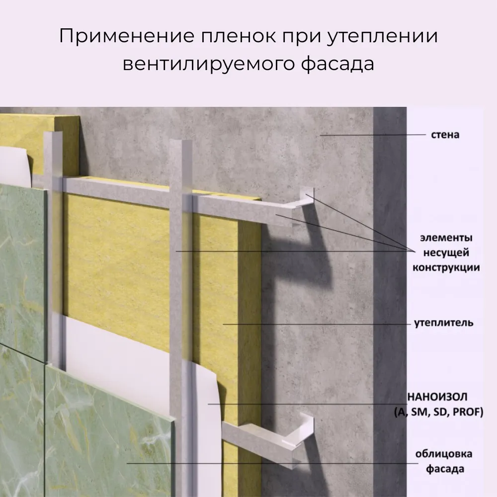 картинка Ветро-влагозащита Наноизол A 35м² (65г/м²)