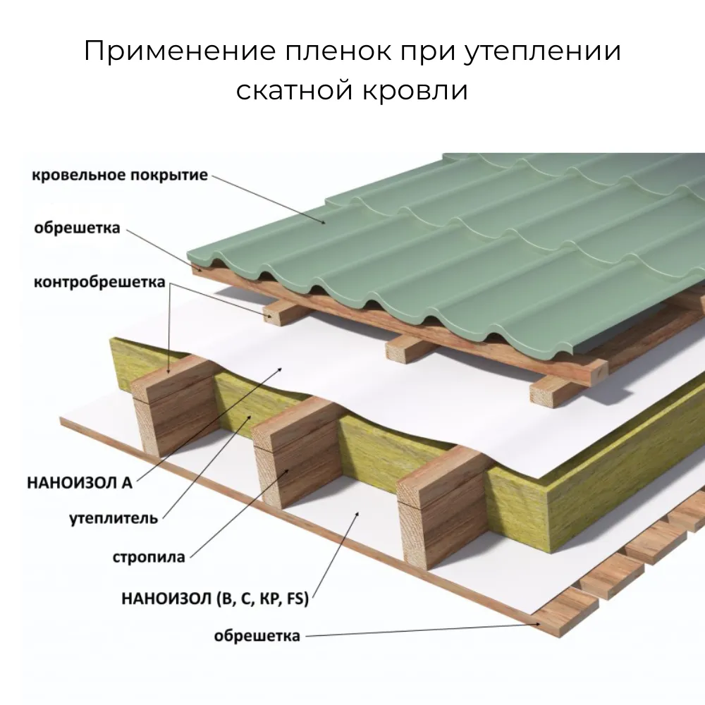 картинка Ветро-влагозащита Наноизол A 35м² (65г/м²)