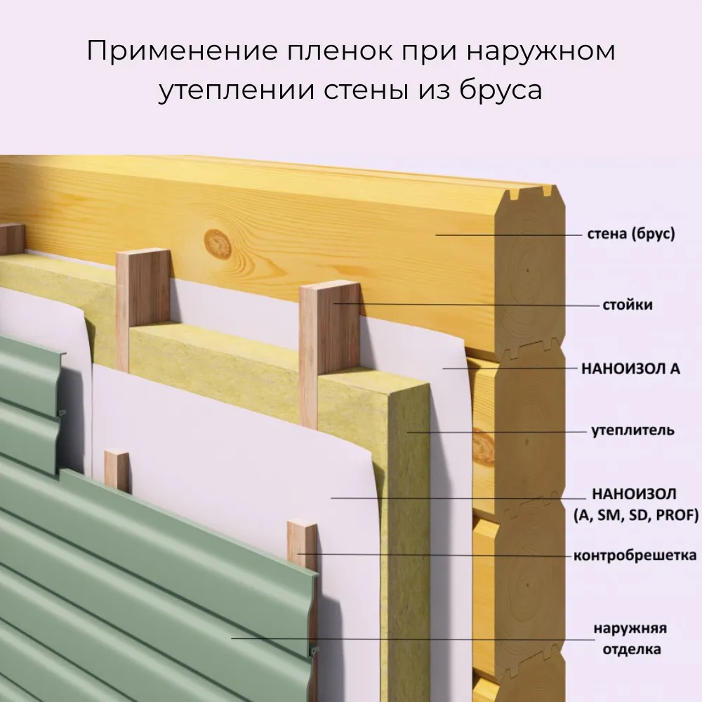картинка Ветро-влагозащита Наноизол A 35м² (65г/м²)
