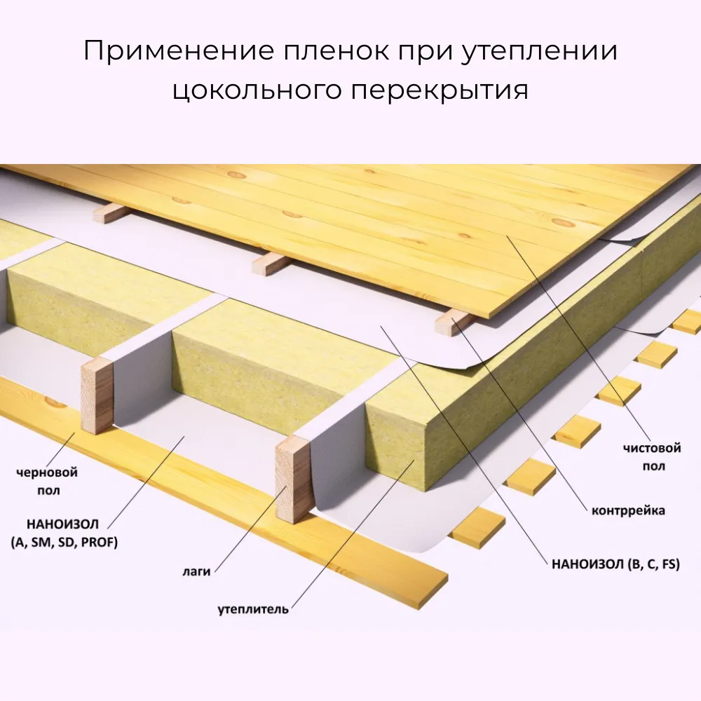 картинка Ветро-влагозащита Наноизол A 35м² (65г/м²)