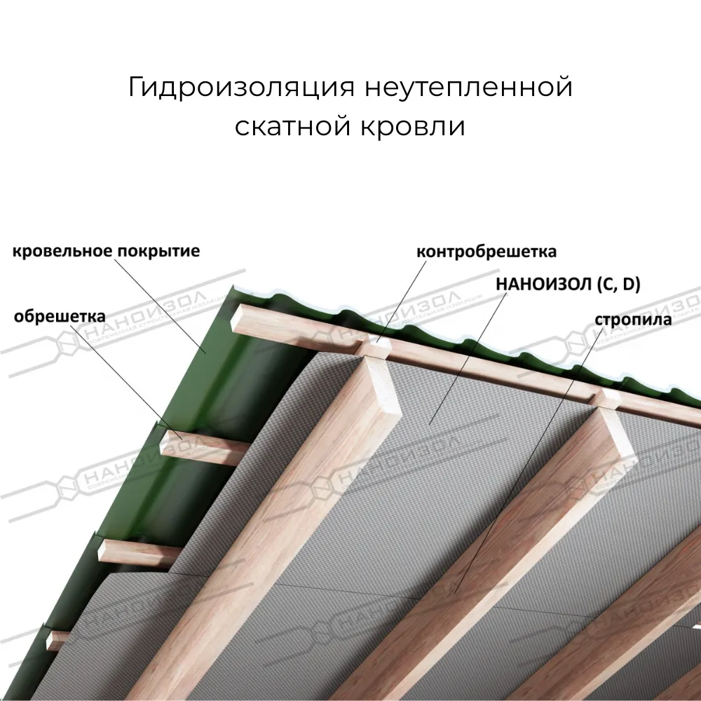 картинка Гидроизоляционная пленка Наноизол D 70м² (65г/м²)