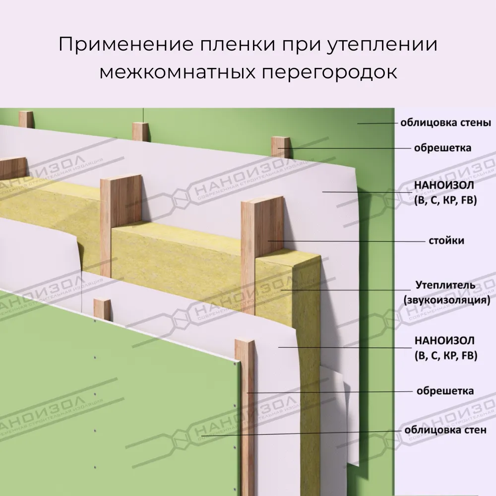 картинка Пароизоляция Наноизол B 70м² (50г/м²)