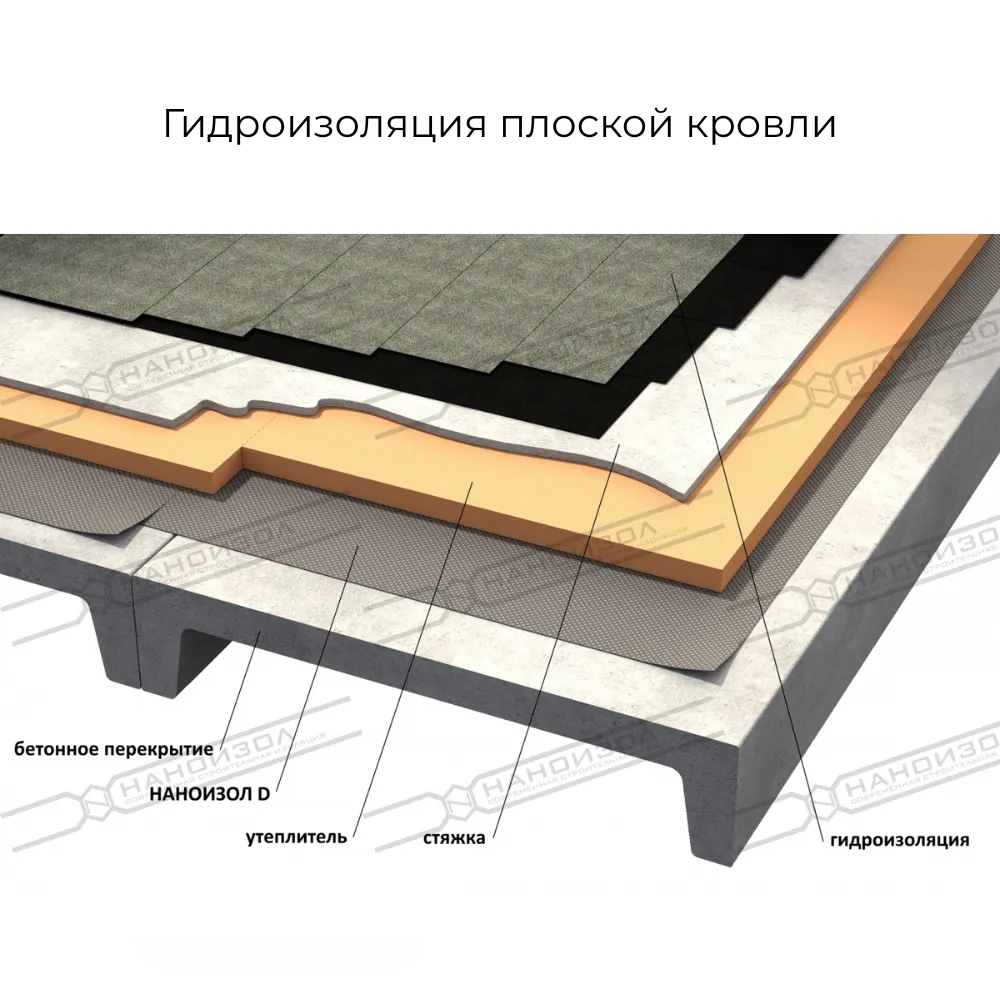 картинка Ветро-влагозащита Наноизол A 35м² (65г/м²)