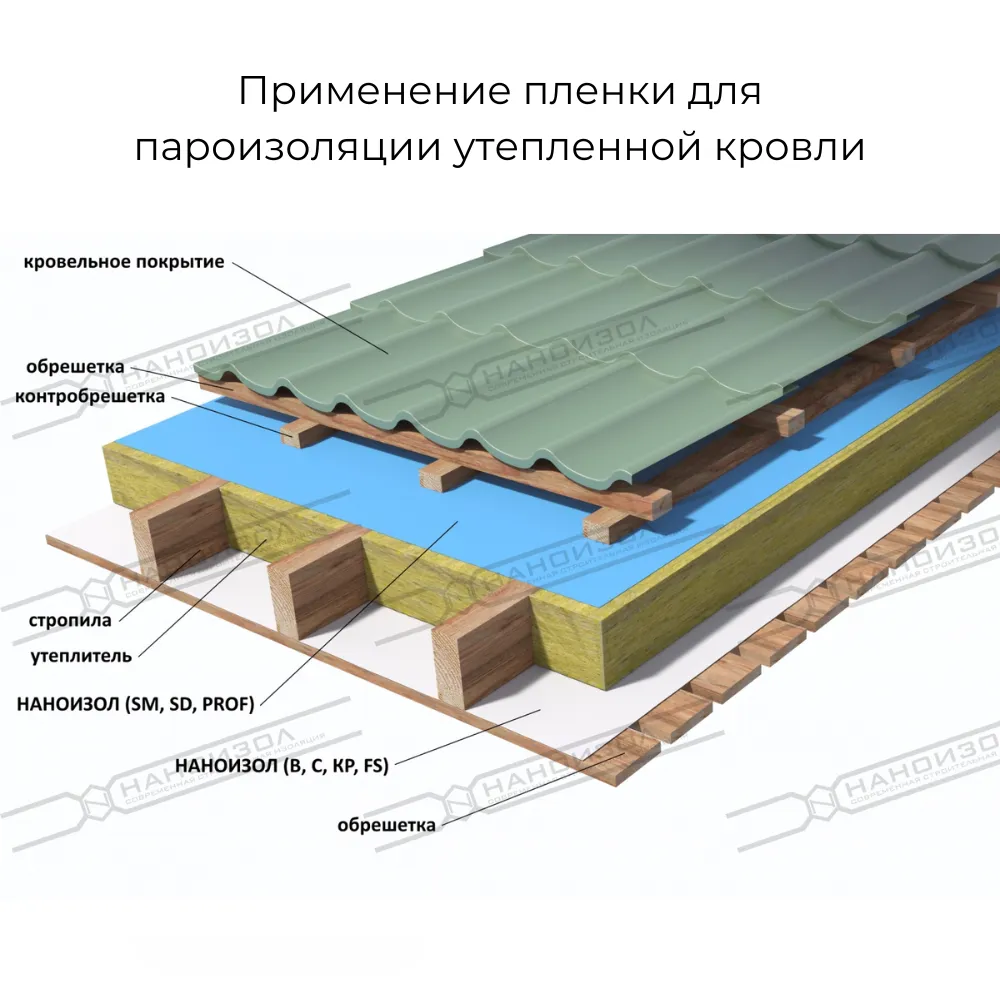 картинка Пароизоляция Наноизол B 35м² (50г/м²)