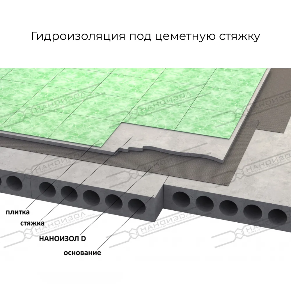 картинка Гидроизоляционная пленка Наноизол D 70м² (65г/м²)