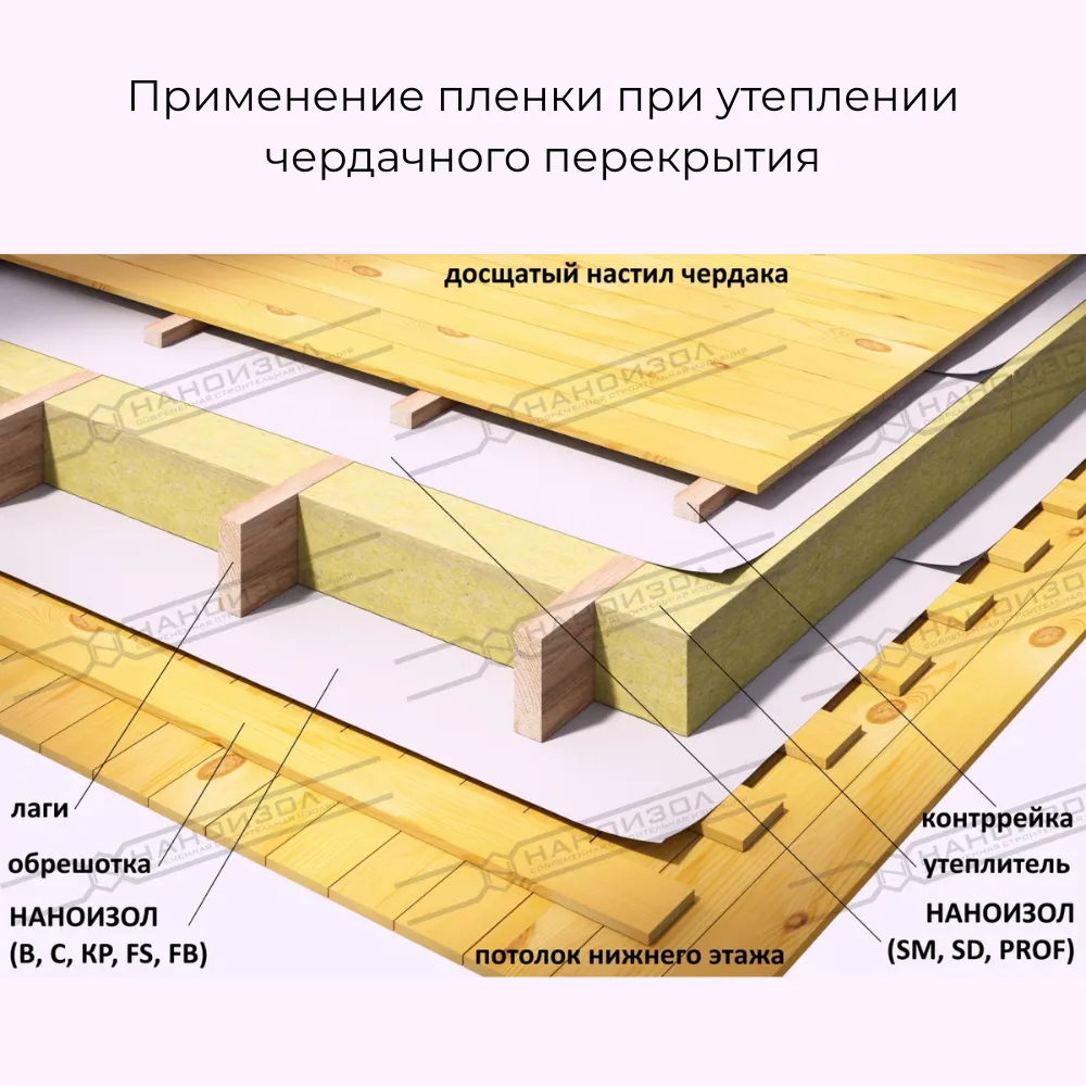 картинка Энергосберегающая пароизоляция Наноизол FS 70м² (70г/м²)