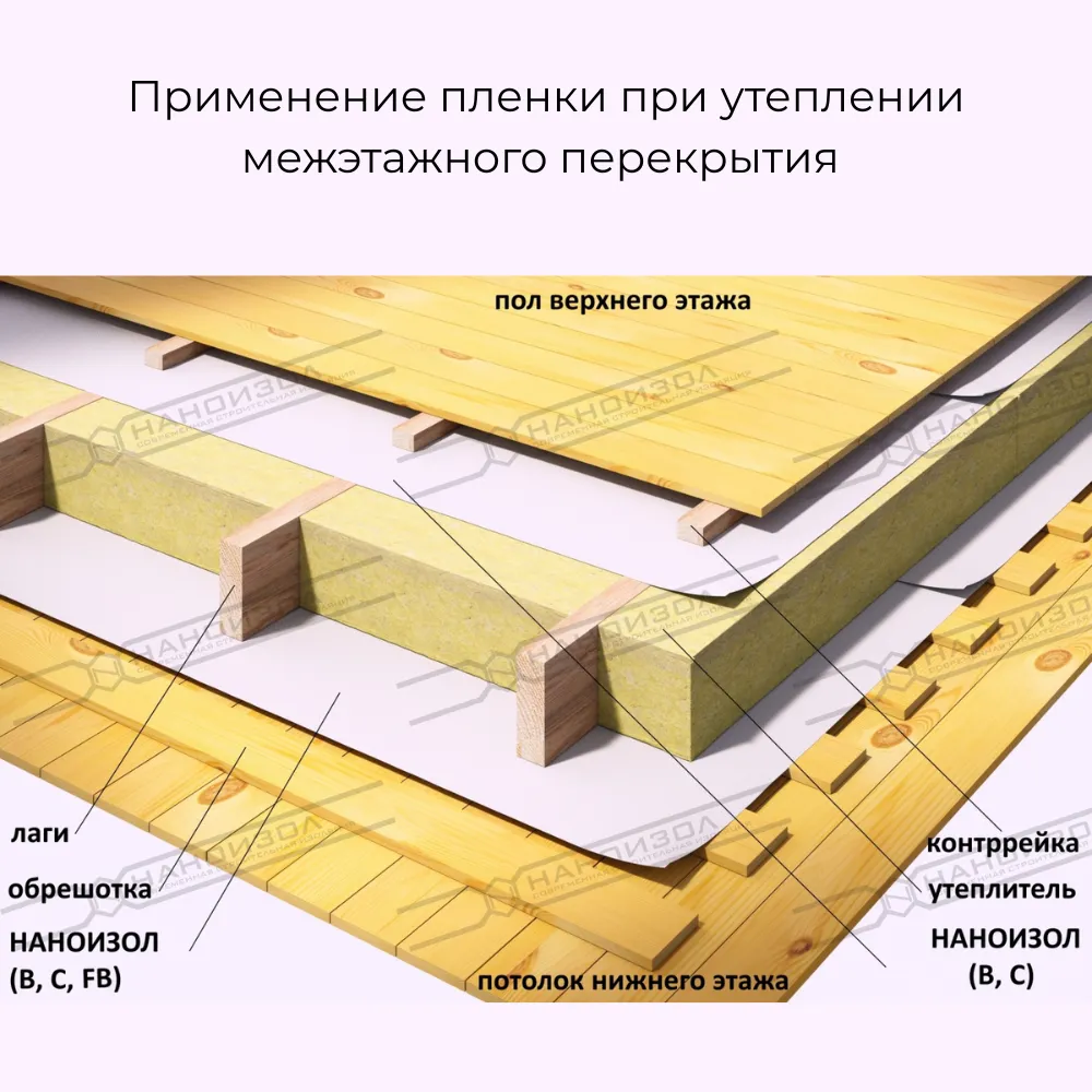 картинка Пароизоляция Наноизол B 70м² (50г/м²)